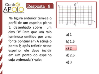 Resposta   8Na figura anterior tem-se o perfil de um espelho plano E, desenhado sobre  um eixo OY Para que um raio luminoso emitido por uma fonte pontual em A atinja o ponto P, após refletir nesse espelho, ele deve incidir em um ponto do espelho cuja ordenada Y vale:11,522,53
