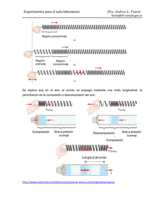 Experimentos para el aula-laboratorio.                             Dra. Andrea L. Fourty
                                                                      fourty@ifir-conicet.gov.ar




               Región comprimida




          Región          Región
          estirada      comprimida




Se explica que en el aire, el sonido se propaga mediante una onda longitudinal, la
perturbación es la compresión o descompresión del aire.




       Compresión        Aire a presión                 Descompresión      Aire a presión
                             normal                                            normal
                                                                  Compresión




                                               Longitud de onda




http://www.tutorvista.com/physics/transverse-waves-and-longitudinal-waves
 