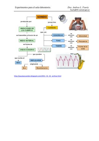 Experimentos para el aula-laboratorio.                      Dra. Andrea L. Fourty
                                                              fourty@ifir-conicet.gov.ar




http://paulaescandon.blogspot.com/2011_01_01_archive.html
 