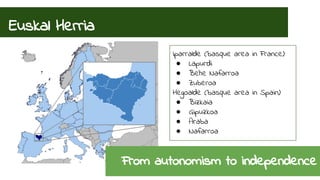 Euskal Herria 
Iparralde (basque area in France): 
● Lapurdi 
● Behe Nafarroa 
● Zuberoa 
Hegoalde (basque area in Spain) 
● Bizkaia 
● Gipuzkoa 
● Araba 
● Nafarroa 
From autonomism to independence 
 