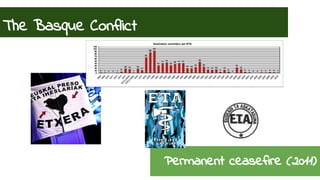 The Basque Conflict 
Permanent ceasefire (2011) 
 