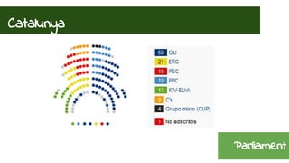 Catalunya 
Parliament 
 