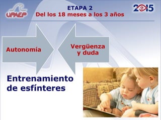 ETAPA 2 Del los 18 meses a los 3 años Entrenamiento de esfínteres