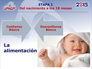 ETAPA 1 Del nacimiento a los 18 meses La alimentación