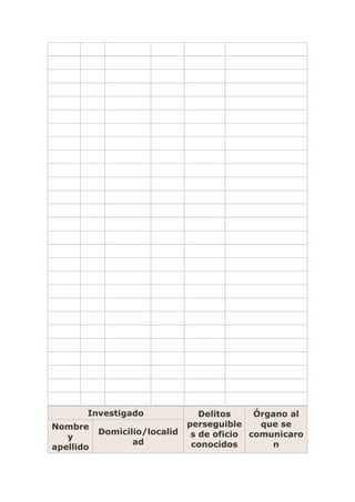 Investigado                Delitos    Órgano al
Nombre                         perseguible    que se
           Domicilio/localid    s de oficio comunicaro
   y
                  ad            conocidos       n
apellido
 