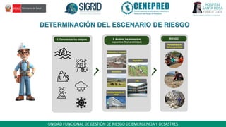 MODULO 2 GESTION PROSPECTIVA DEL RIESGO DE DESASTRES EN EL SECTOR SALUD ...