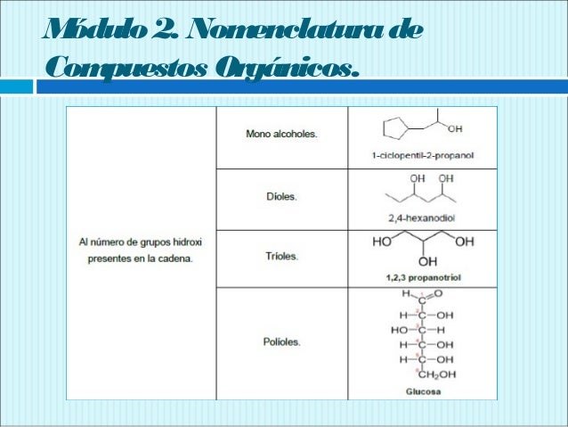 Módulo 2 Nomenclatura IUPAC Compuestos Orgánicos