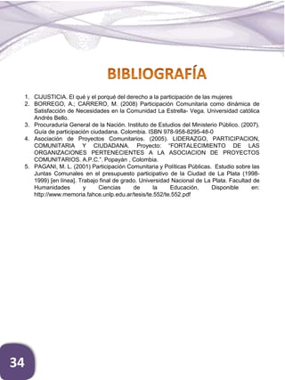 34
1. CIJUSTICIA. El qué y el porqué del derecho a la participación de las mujeres
2. BORREGO, A.; CARRERO, M. (2008) Participación Comunitaria como dinámica de
Satisfacción de Necesidades en la Comunidad La Estrella- Vega. Universidad católica
Andrés Bello.
3. Procuraduría General de la Nación. Instituto de Estudios del Ministerio Público. (2007).
Guía de participación ciudadana. Colombia. ISBN 978-958-8295-48-0
4. Asociación de Proyectos Comunitarios. (2005). LIDERAZGO, PARTICIPACION,
COMUNITARIA Y CIUDADANA. Proyecto: “FORTALECIMIENTO DE LAS
ORGANIZACIONES PERTENECIENTES A LA ASOCIACION DE PROYECTOS
COMUNITARIOS. A.P.C.”. Popayán , Colombia.
5. PAGANI, M. L. (2001) Participación Comunitaria y Políticas Públicas. Estudio sobre las
Juntas Comunales en el presupuesto participativo de la Ciudad de La Plata (1998-
1999) [en línea]. Trabajo final de grado. Universidad Nacional de La Plata. Facultad de
Humanidades y Ciencias de la Educación. Disponible en:
http://www.memoria.fahce.unlp.edu.ar/tesis/te.552/te.552.pdf
 