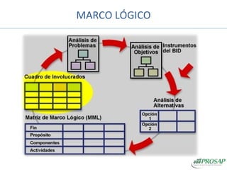 MARCO LÓGICO 