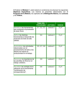 Al finalizar el Módulo 3 usted estará en condiciones de alcanzar los siguientes
Objetivos Específicos. Los mismos se presentan relacionados con el
Programa de la Materia, los capítulos de la Bibliografía Básica, las Lecturas
y los Videos.




                                  TEMA DEL
                                 PROGRAMA         LECTURA      VIDEOS
Identificar las herramientas      3.1, 3.2, 3.3   Lectura 3      3y4
que componen el procesador
de texto Word.

Aplicar las distintas                 3.4         Lectura 3      3y4
herramientas al desarrollo de
productos de texto de alta
calidad.


Automatizar las actividades       3.5, 3.7, 3.8   Lectura 3      3y4
relacionadas con el
procesamiento de texto a los
efectos de mejorar la
productividad en el trabajo.


Reconocer la importancia de           3.9         Lectura 3      3y4
las plantillas de Word en el
trabajo cotidiano.

Visualizar las ventajas de la         3.6         Lectura 3      3y4
utilización de la herramienta
"combinación de
correspondencia".
 