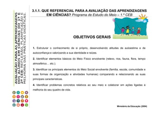 3.1.1. QUE REFERENCIAL PARA A AVALIAÇÃO DAS APRENDIZAGENS
EM CIÊNCIAS? Programa de Estudo do Meio – 1.º CEB

OBJETIVOS GERAIS
1. Estruturar o conhecimento de si próprio, desenvolvendo atitudes de autoestima e de
autoconfiança e valorizando a sua identidade e raízes.
2. Identificar elementos básicos do Meio Físico envolvente (relevo, rios, fauna, flora, tempo
atmosférico… etc.).
3. Identificar os principais elementos do Meio Social envolvente (família, escola, comunidade e
suas formas de organização e atividades humanas) comparando e relacionando as suas
principais características.
4. Identificar problemas concretos relativos ao seu meio e colaborar em ações ligadas à
melhoria do seu quadro de vida.

Ministério da Educação (2004)

 