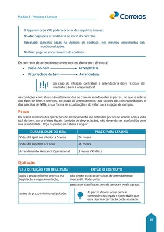 Módulo 3 - Produtos e Serviços 
15 
O Pagamento do VRG poderá ocorrer das seguintes formas: 
No ato: pago pela arrendatária no início do contrato. 
Parcelado: parcelas pagas na vigência do contrato, nos mesmos vencimentos das 
contraprestações. 
No final: pago no encerramento do contrato. 
Os contratos de arrendamento mercantil estabelecem o direito à: 
• Posse do bem Arrendatária 
• Propriedade do bem Arrendadora 
Em caso de infração contratual a arrendatária deve restituir de 
imediato o bem à arrendadora! 
As condições contratuais são estabelecidas de comum acordo entre as partes, no que se refere 
aos tipos de bens e serviços, ao prazo do arrendamento, aos valores das contraprestações e 
das parcelas de VRG, a sua forma de atualização e do valor para a opção de compra. 
Prazo 
Os prazos mínimos das operações de arrendamento são definidos por lei de acordo com a vida 
útil do bem, para efeitos fiscais (período de depreciação), não devendo ser confundido com 
sua durabilidade. Veja os prazos na tabela a seguir: 
Durabilidade do bem Prazo para Leasing 
Vida útil igual ou inferior a 5 anos 24 meses 
Vida útil superior a 5 anos 36 meses 
Arrendamento Mercantil Operacional 3 meses (90 dias) 
Quitação 
Se a quitação for realizada então o Contrato 
após o prazo mínimo previsto na 
legislação e regulamentação, 
não perde as características de arrendamento 
mercantil. Pode quitar. 
antes do prazo mínimo estipulado, 
passa a ser classificado como de compra e venda a prazo. 
As partes devem arcar com as 
consequências legais e contratuais que 
essa descaracterização pode acarretar. 
 