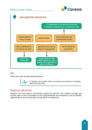 Módulo 3 - Produtos e Serviços 
17 
Argumentos Negociais 
Financiamento 
total do bem 
●●Contabilizadas como despesa operacional 
●●Totalmente dedutível para o Imposto de renda 
Longo prazo dedutibilidade das 
não compromete 
o capital de giro 
mantém intactos os 
índices financeiros 
O Bem não é 
imobilizado 
A capacidade de obter 
créditos mantém-se, pois o 
leasing não é registrado no 
passivo da Empresa 
IOF 
O IOF não incide nas operações de leasing. 
contraprestações 
valor residual 
garantido 
O imposto que incidirá sobre os serviços do contrato é o Imposto 
Sobre Serviços (ISS)! 
Despesas adicionais 
Despesas tais como seguro, manutenção, registro de contrato, ISS e demais encargos que 
incidam sobre os bens arrendados são de responsabilidade do arrendatário ou do arrendador, 
dependendo do que for pactuado no contrato de arrendamento. 
 