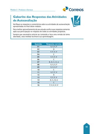 Módulo 3 - Produtos e Serviços 
43 
Gabarito das Respostas das Atividades 
de Autoavaliação 
Verifique as respostas e comentários sobre as atividades de autoavaliação 
apresentadas no final deste módulo. 
Para melhor aproveitamento do seu estudo confira suas respostas somente 
após sua participação na resposta de todas as atividades propostas. 
Sempre que necessário retorne ao conteúdo e faça uma revisão do tema 
abordado, esta medida facilitará sua aprendizagem. 
Questão Resposta correta 
01 V, V, F, F 
02 D 
03 F, F, V, V 
04 C 
05 F, F, F, V 
06 C 
07 B, D, C, E, A 
08 V, V, V, F 
09 V, V, V, F 
10 C 
11 V, F, F, V 
12 B 
13 F, F, F, V 
14 D, C, B, A 
15 C 
16 F, V, V, V, V 
 
