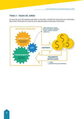Curso Preparatório Correspondentes no País 
8 
TEMA 3 - TAxAS DE JuROS 
As taxas de juros são aquelas praticadas no mercado, variando de instituição para instituição. 
Não existe limite para as taxas de juros cobradas pelas instituições fi nanceiras. 
EMPRÉSTIMO 
(SEM DESTINAÇÃO 
ESPECíFICA) 
FINANCIAMENTO 
(DESTINAÇÃO 
ESPECíFICA) 
▪ TARIFA PERCENTuAL ANuAL. 
▪ INCLuI ENCARGOS E DESPESAS 
(TARIFA, SEGuRO, IMPOSTO, 
JuROS ETC.) 
CET CONTRATO 
PAGAMENTO 
(DEVOLuÇÃO) 
▪ + JuROS 
▪ CONFORME PRAzO DETERMINADO 
INSTITuIÇÃO FINANCEIRA 
 