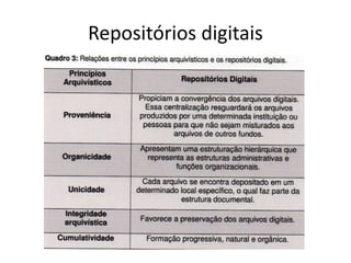 Repositórios digitais 
 