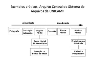 Exemplos práticos: Arquivo Central do Sistema de 
Arquivos da UNICAMP 
 