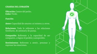 CHAKRA DEL CORAZÓN
Ubicación: Centro del pecho.
Color: Verde.
Función:
Amor: Capacidad de amarse a sí mismo y a otros.
Relaciones: Todo lo referente a las relaciones
familiares, de amistad y de pareja.
Compasión: Referente a la capacidad de ser
compasivo, a lograr el perdón y autoperdón.
Sentimientos: Referente a sentir, procesar y
expresar las emociones.
 