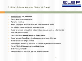 5 
7 Hábitos de Gente Altamente Efectiva (de Covey) 
 Primer hábito: Ser proactivo 
 Ser una persona responsable. 
 Tomar la iniciativa. 
 Elegir los propios actos, las actitudes y los estados de ánimo. 
 No culpar a los demás por tus equivocaciones. 
 Hacer lo correcto sin que te lo pidan, incluso cuando nadie te está mirando. 
 Ser un buen ciudadano 
 Segundo hábito: Empiece con un fin en mente. 
 Hacer una planificación previa y trazarse una serie de objetivos. 
 Hacer cosas que tengan sentido 
 Contribuye a la misión y visión de tu Familia, organización, comunidad 
 Tercer hábito: Establezca primero lo primero 
 Determinar prioridades 
 Dedicar tiempo a las cosas que son más importantes. 
 