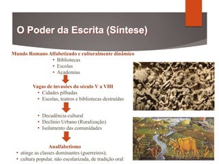 Mundo Romano Alfabetizado e culturalmente dinâmico
• Bibliotecas
• Escolas
• Academias
Vagas de invasões do século V a VIII
• Cidades pilhadas
• Escolas, teatros e bibliotecas destruídas
• Decadência cultural
• Declínio Urbano (Ruralização)
• Isolamento das comunidades
Analfabetismo
• atinge as classes dominantes (guerreiros);
• cultura popular, não escolarizada, de tradição oral
 