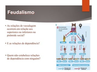 • As relações de vassalagem
ocorrem em relação aos
superiores ou inferiores na
pirâmide social?
• E as relações de dependência?
• Quem não estabelece relações
de dependência com ninguém?
 