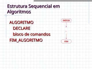 Estrutura Sequencial em
Estrutura Sequencial em
Algoritmos
Algoritmos
ALGORITMO
ALGORITMO
DECLARE
DECLARE
bloco de comandos
bloco de comandos
FIM_ALGORITMO
FIM_ALGORITMO
INÍCIO
FIM
...
 