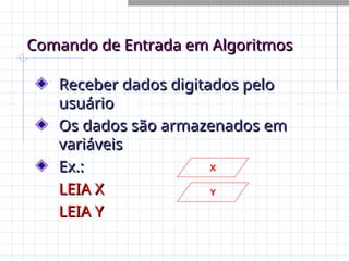 Comando de Entrada em Algoritmos
Comando de Entrada em Algoritmos
Receber dados digitados pelo
Receber dados digitados pelo
usuário
usuário
Os dados são armazenados em
Os dados são armazenados em
variáveis
variáveis
Ex.:
Ex.:
LEIA X
LEIA X
LEIA Y
LEIA Y
X
Y
 