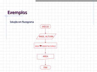 Exemplos
Exemplos
Solução em fluxograma
Solução em fluxograma
INÍCIO
BASE, ALTURA
AREA ←
←(BASE*ALTURA)/2
AREA
FIM
 
