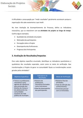 A dificuldade e preocupação por “medir resultados” geralmente acontecem porque a
organização não sabe exatamente o que medir.


No item Avaliação de Acompanhamento do Processo, defina os indicadores
necessários, que se relacionem com as atividades do projeto ao longo do tempo.
Confira alguns exemplos:
      Qualidade das atividades do projeto
      Motivação dos participantes
      Percepção sobre o Projeto
      Desempenho dos Profissionais
      Progresso dos Participantes


3. Avaliação de Resultados/Impactos

Para cada objetivo específico enunciado, identifique os indicadores quantitativos e
qualitativos dos resultados esperados, assim como os meios de verificação. Que
transformações o Projeto irá gerar na comunidade? Quais as transformações sociais
geradas pelas atividades?


                                     Indicadores de
   Objetivos Específicos                                      Meios de Verificação
                                       Resultados
 • Treinar os professores      • Número de                  • Relatório final de
   voluntários como              professores                  atividades;
   agentes de referência         voluntários formados       • Teste de aferição dos
   para promoção dos             como instrutores;            conhecimentos;
   direitos da criança e       • Nível de desempenho        • Entrevista pessoal
   do adolescente nas            dos participantes.           com os treinandos.
   comunidades
   escolares da rede
   pública do município.
 