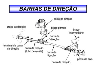 BARRAS DE DIREÇÃO
 