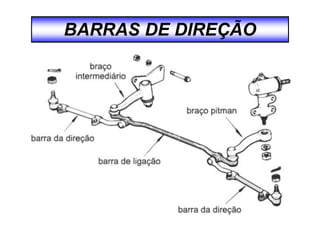 BARRAS DE DIREÇÃO
 