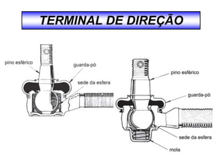 TERMINAL DE DIREÇÃO
 