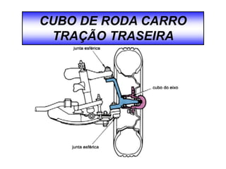 CUBO DE RODA CARRO
TRAÇÃO TRASEIRA
 