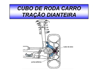 CUBO DE RODA CARRO
TRAÇÃO DIANTEIRA
 