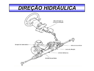 DIREÇÃO HIDRÁULICA
 