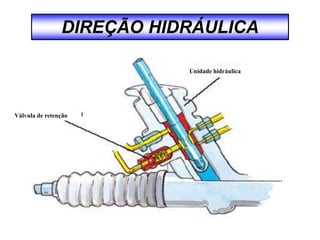 DIREÇÃO HIDRÁULICA
Unidade hidráulica
Válvula de retenção
 