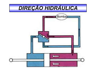 DIREÇÃO HIDRÁULICA
 