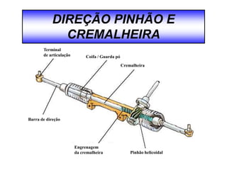 DIREÇÃO PINHÃO E
CREMALHEIRA
Cremalheira
Coifa / Guarda pó
Terminal
de articulação
Barra de direção
Engrenagem
da cremalheira Pinhão helicoidal
 