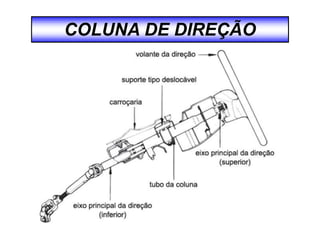COLUNA DE DIREÇÃO
 