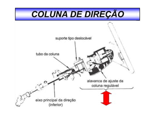 COLUNA DE DIREÇÃO
 