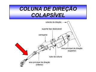 COLUNA DE DIREÇÃO
COLAPSÍVEL
 