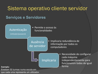 Sistema operativo cliente servidor
Autenticação
(Utilizador/password)
• Permite o acesso às
funcionalidades
Ausência
de servidor
• Implicaria redundância de
informação por todos os
computadores
Implicaria
• Necessidade de configurar
cada máquina
independentemente para
funcionarem todas de igual
forma
Serviços e Servidores
Exemplo:
Existiam 50 turmas numa escola em
que cada uma representa um utilizador.
 