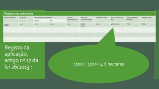 Registo da
aplicação,
artigo nº 17 da
lei 26/2013 :
Registo das aplicações
Nome comercial Nº de AV Autorização /atividade/LV Data de
aplicação/local
Dose (ha)
Concentração/hl
Volume da calda Área a tratar ( m2 ,
ha)
Cultura/ espécie
florestal
Inimigo visado
Nome Nº
xxx xxxx xxxx xxxxx xxxx 1,6/ha
0,5/hl
1500l 4,6 hectares Vinha Mildio
1500 l : 320 l= 4, 6 hectares
 