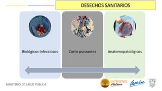 DESECHOS SANITARIOS
Biológicos-infecciosos Corto-punzantes Anatomopatológicos
 