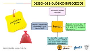 DESECHOS BIOLÓGICO-INFECCIOSOS
Fundas
Polietileno de alta
densidad
Espesor mínimo de 40
micrones (equivalente a
0,04 mm o 1,6 milésimas
de pulgada).
El tamaño debe ser
suficiente para doblarla
hacia el exterior y revestir
el recipiente internamente
La funda puede tener
cinta para el cierre
(tipo corbata).
 