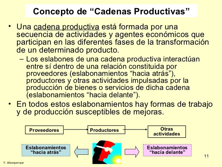 Módulo 3 DEL y Cadenas Productivas Francisco Alburquerque