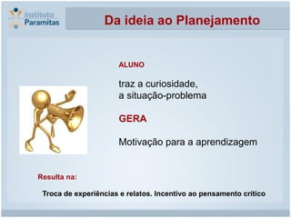 Da ideia ao Planejamento


                      ALUNO

                      traz a curiosidade,
                      a situação-problema

                      GERA

                      Motivação para a aprendizagem


Resulta na:

 Troca de experiências e relatos. Incentivo ao pensamento crítico
 
