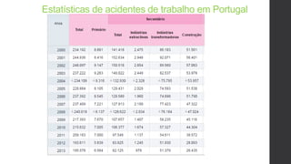 Estatísticas de acidentes de trabalho em Portugal
 