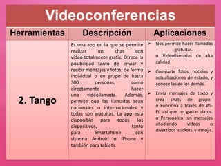 Videoconferencias
Herramientas Descripción Aplicaciones
2. Tango
Es una app en la que se permite
realizar un chat con
vídeo totalmente gratis. Ofrece la
posibilidad tanto de enviar y
recibir mensajes y fotos, de forma
individual o en grupo de hasta
300 personas, como
directamente hacer
una videollamada. Además,
permite que las llamadas sean
nacionales o internacionales y
todas son gratuitas. La app está
disponible para todos los
dispositivos, tanto
para Smartphone con
sistema Android o iPhone y
también para tablets.
 Nos permite hacer llamadas
gratuitas.
o Videollamadas de alta
calidad.
 Comparte fotos, noticias y
actualizaciones de estado, y
conoce las de los demás.
 Envía mensajes de texto y
crea chats de grupo.
o Funciona a través de Wi-
Fi, así que no gastas datos.
o Personaliza tus mensajes
añadiendo vídeos o
divertidos stickers y emojis.
 