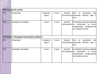 360 Prestação de serviço  361 Proposição Enquanto vigora 5 anos Guarda Permanente Para as propostas não aprovadas eliminar após 2 anos.  362 Avaliação. Resultados 5 anos 5 anos Guarda Permanente Os relatórios parciais poderão ser eliminados se forem recapitulados integralmente nos relatórios finais. 370 Difusão e Divulgação da produção acadêmica  371 Proposição Enquanto vigora 5 anos Guarda Permanente Para as propostas não aprovadas eliminar após 2 anos.  372 Avaliação. Resultados 5 anos 5 anos Guarda Permanente Os relatórios parciais poderão ser eliminados se forem recapitulados integralmente nos relatórios finais.  